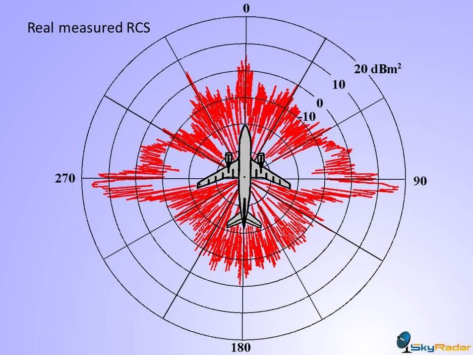 Radar Technology – Introduction Course (July 2026)