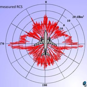 Radar Technology – Introduction Course